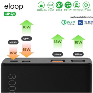 ภาพขนาดย่อของภาพหน้าปกสินค้าEloop E29 แบตสำรอง 30000mAh QC3.0 PD 18W ชาร์จเร็ว Power Bank Fast Quick Charge 100% จากร้าน nrjijds99b บน Shopee