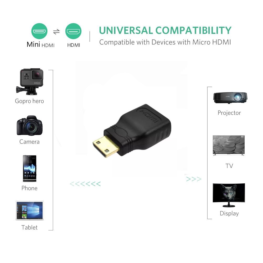 mini-hdmi-to-hdmi-adapter-หัวแปลง-mini-hdmi-เป็น-hdmi