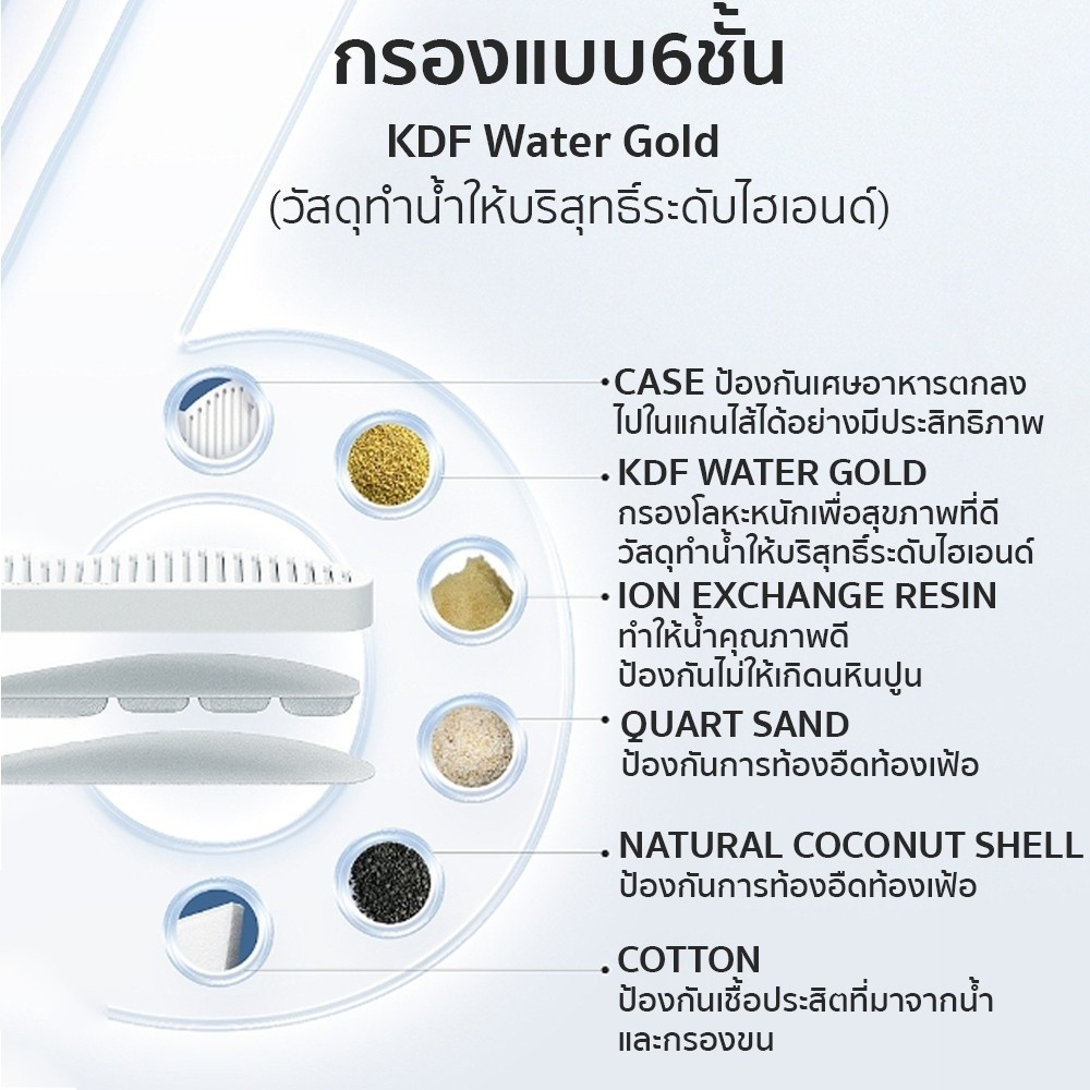 uah-filter-2-0-ไส้กรองน้ำพุ-zero-2-0-6-ชิ้น