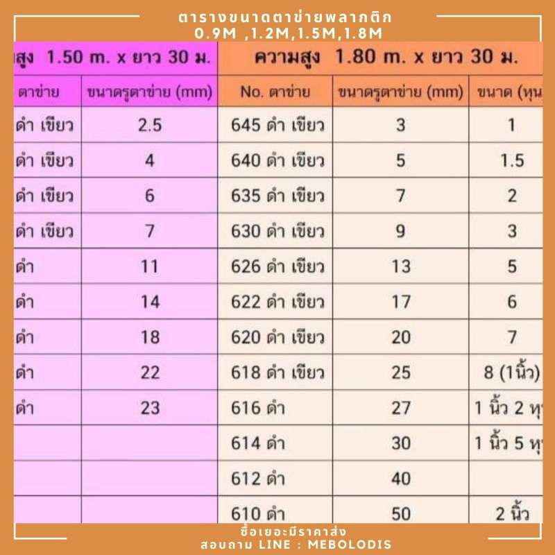 ตาข่ายพลาสติก-ตาข่าย-ยกม้วน-มีทุกขนาดตา1-8-เมตร-ยกม้วน-ตาข่าย-pvc-ตาข่ายล้อมไก่-ตาข่ายพลาสติกpvc-ตาข่ายพลาสติก6เหลี่ยม