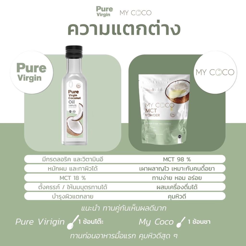 ภาพสินค้าMy Coco MCT ผงมะพร้าวสกัดเย็น ของแท้100% (ส่งฟรี) พร้อมส่ง มีบัตรตัวแทนจำหน่าย จากร้าน maxs22th บน Shopee ภาพที่ 1