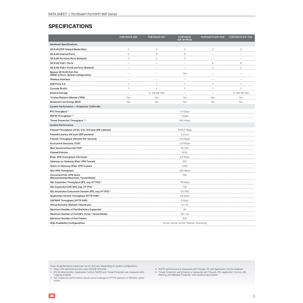 fortinet-fortigate-81f-fg-81f-bdl-811-36-fortigate-utm-เป็น-next-generation-firewall-ระดับ-enterprise