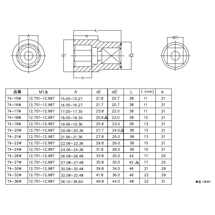 trusco-t4-08w-301-3332-socket-ลูกบ๊อกซ์-12-เหลี่ยม