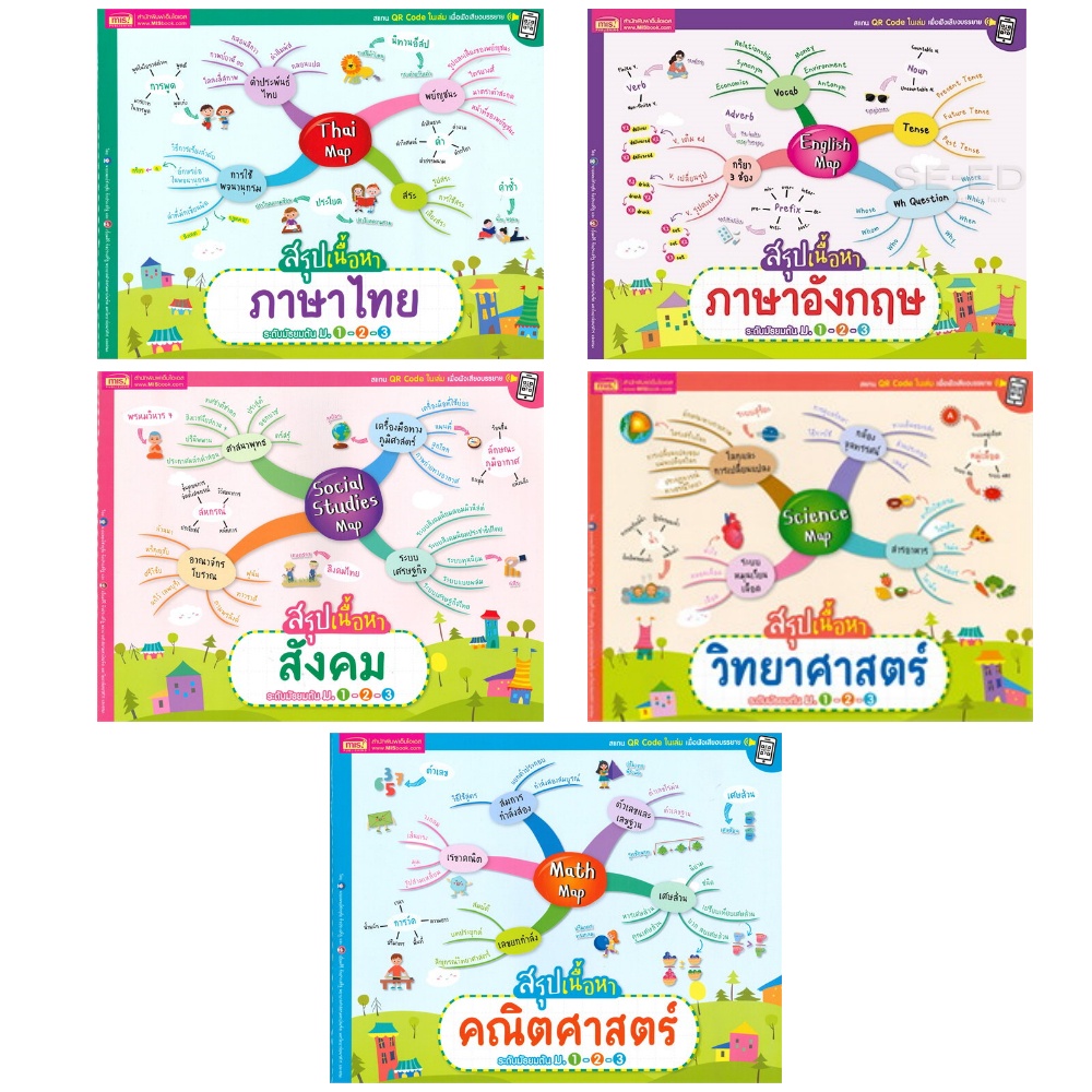 mind-map-สรุปเนื้อหา-ม-1-2-3-สแกน-qr-code-ในเล่มเพื่อฟังเสียงบรรยาย