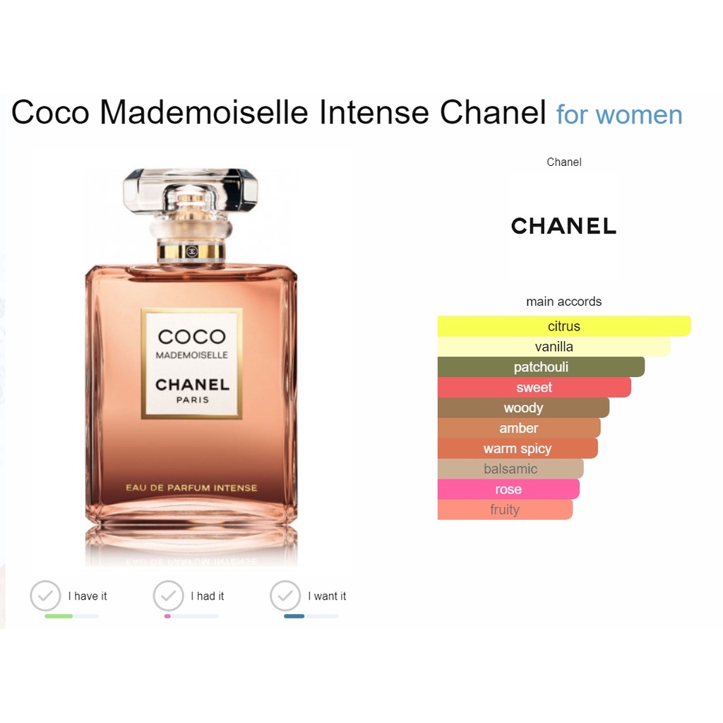 ภาพหน้าปกสินค้าน้ำหอมแท้100%แบ่งขาย Chanel Coco Mademoiselle Intense EDP แท้ 100% จากร้าน undashop บน Shopee