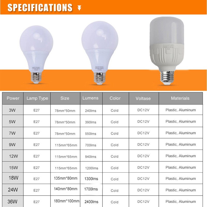 ภาพหน้าปกสินค้าหลอดไฟ Led E27 12 โวลต์ 36W 24W 18W 15w 12w 5w dc 12v ประหยัดพลังงาน สําหรับรถยนต์ ใช้พลังงานแสงอาทิตย์ กลางแจ้ง จากร้าน zhenjianyi.th บน Shopee