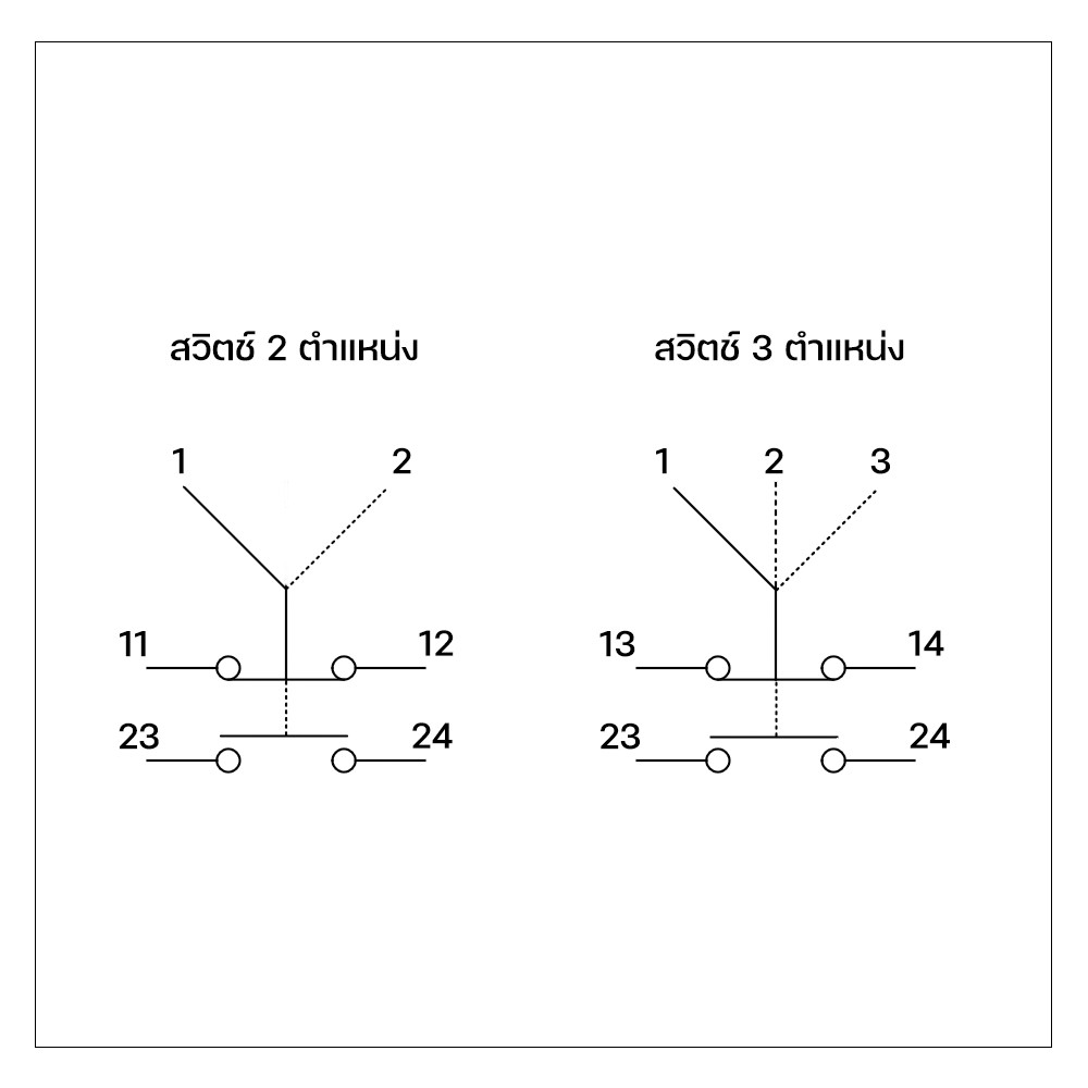 สวิตซ์-2-ตำแหน่ง-และ-3-ตำแหน่ง-selector-switch-2-and-3-position-10a-22mm