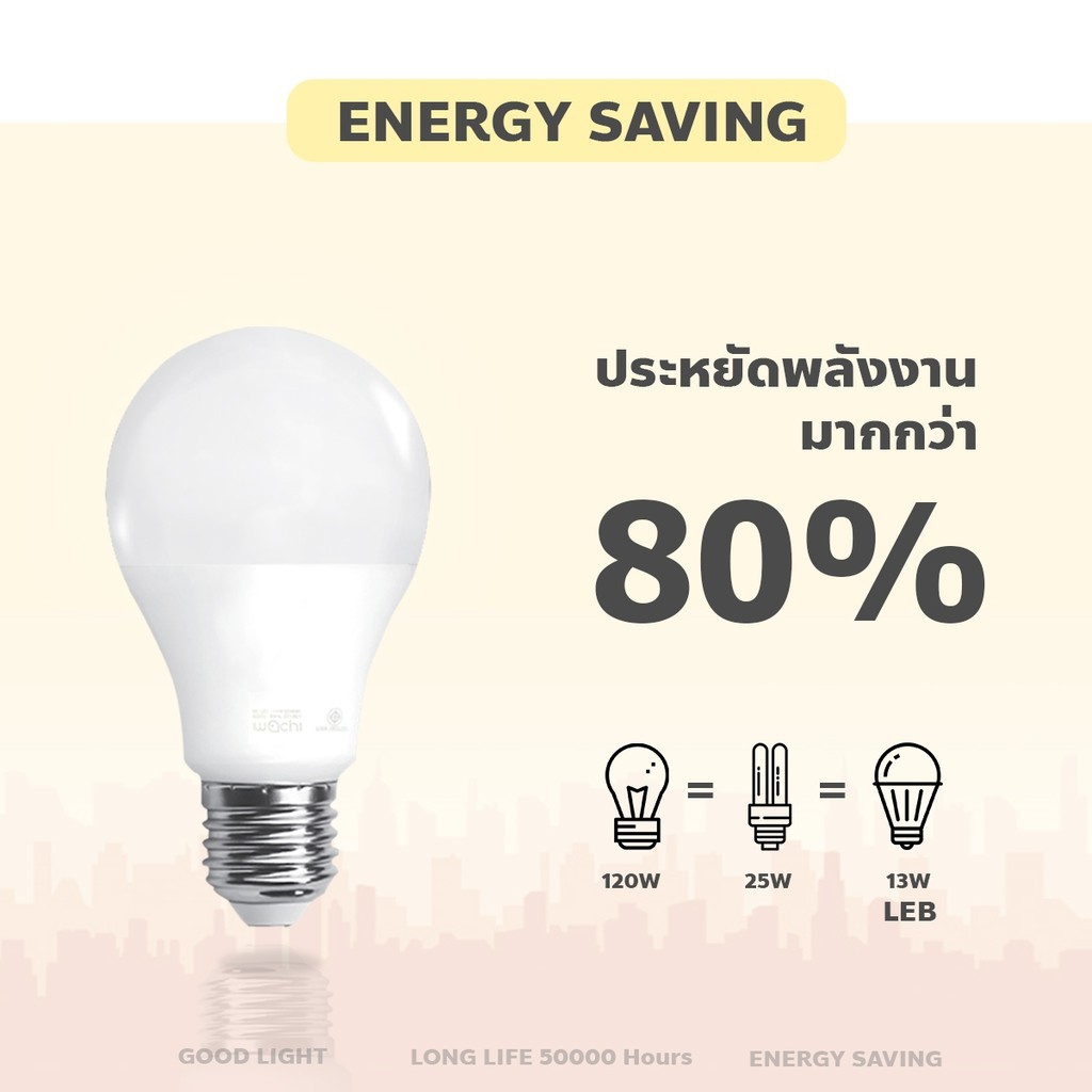 ภาพสินค้าIWACHI หลอดไฟ LED 3W 5W 7W 9W 13W 15W 18W 21W หลอดปิงปอง ขั้ว E27 แสงขาว/แสงวอร์มไวท์ สำหรับโคมไฟภายในบ้าน Bulb light จากร้าน gaoyangelectric บน Shopee ภาพที่ 1