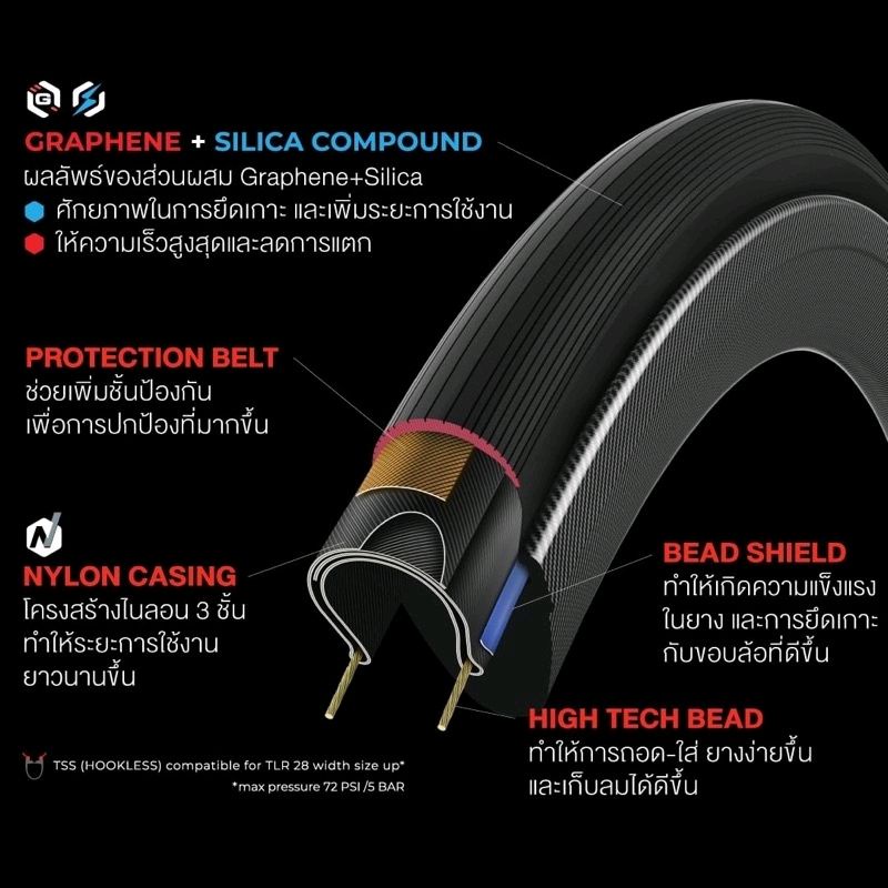 ยางเสือหมอบ-vittoria-corsa-next-700x26c-700x28c-มีโค้ดลดshopee