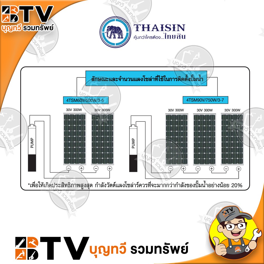 ปั๊มบาดาลโซล่าเซลล์-2นิ้ว-750-วัตต์-thaisin-ปั๊มบาดาลdc-สำหรับขนาดบ่อ-4-นิ้ว-4tsm90v-750w-3-7