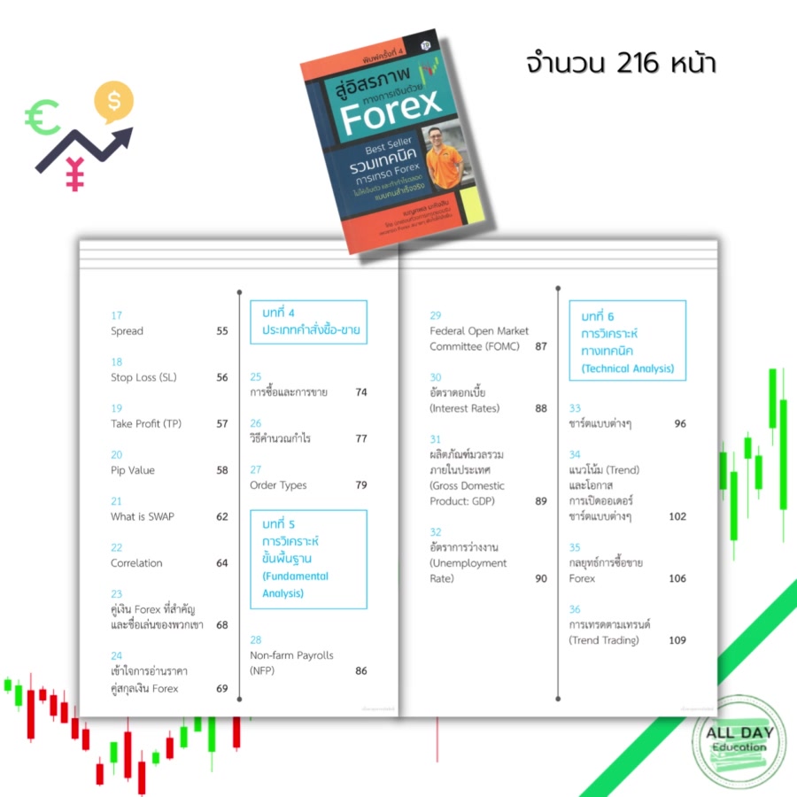 หนังสือ-สู่อิสรภาพทางการเงินด้วย-forex-เทรด-forex-ลงทุน-forex-เทรดสกุลเงิน-ลงทุนฟอเร็กซ์-เบญศพล-มะหิงสิบ