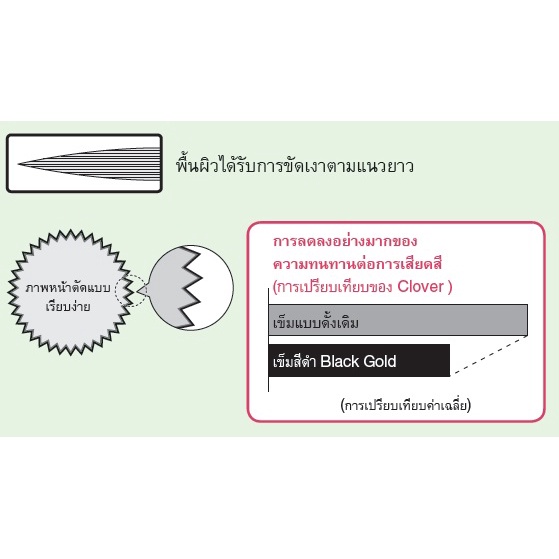เข็มควิลท์มือ-เข็มเย็บผ้าหนา-รุ่นสีดำหัวทอง-ของ-clover-no-9-black-gold-quilting-between-needles-จำนวน-6เล่ม-รหัสclo4960