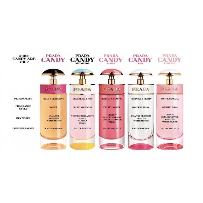 prada-candy-florale-edt-80-ml-ขวดใหญ่กล่องขายชีล-น้ำหอมแท้แบรนด์เนมเค้าเตอร์ห้าง