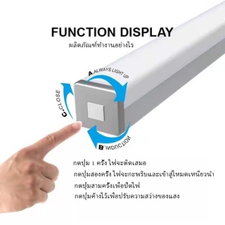 ภาพขนาดย่อของภาพหน้าปกสินค้าพร้อมส่ง ไฟเซ็นเซอร์ LED ไฟกลางคืนชาร์จ USB ไฟเซนเซอร์อัตโนมัติ โคมไฟเหนี่ยวนำร่างกายมนุษย์ โคมไฟติดผนังห้องนอน ไฟทางเด จากร้าน liyangyoho บน Shopee ภาพที่ 2