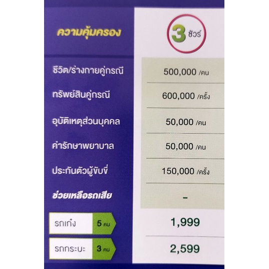 ประกันชั้น-3-ไทยพัฒนา-เหมาะสำหรับรถเก๋ง-รถกระบะบรทุก-รถกระบะ4ประตู