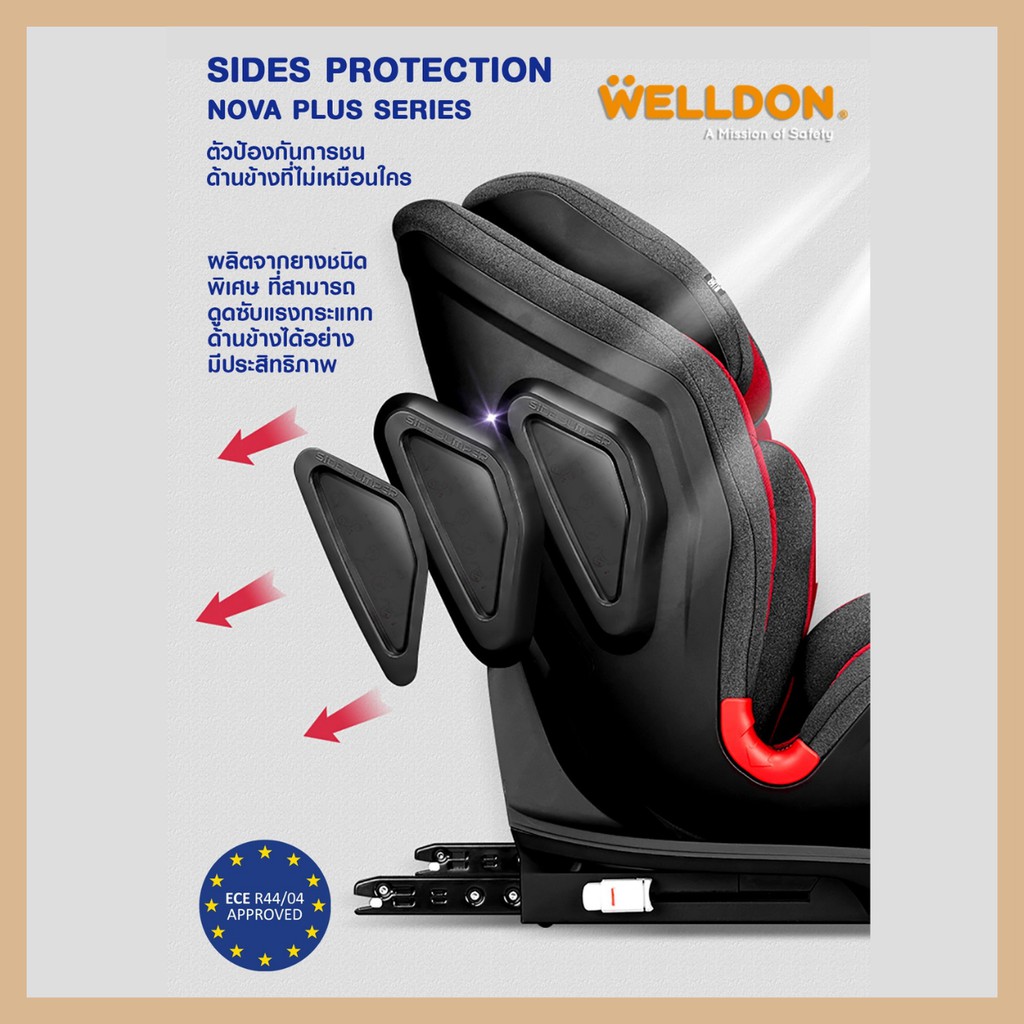 welldon-carseat-คาร์ซีท-รุ่น-nova-plus-สำหรับเด็ก-9-เดือน-12-ปี