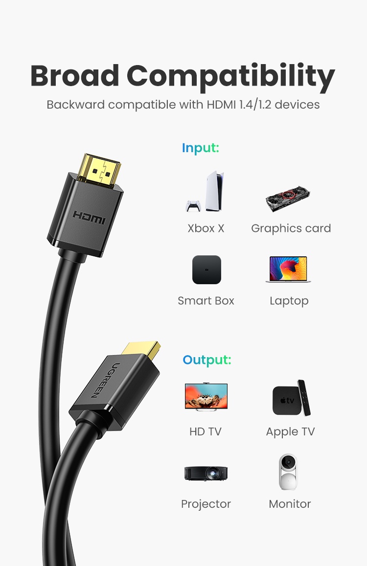 รูปภาพเพิ่มเติมเกี่ยวกับ UGREEN อะแดปเตอร์สาย HDMI 4K/60Hz HDMI 2.0 สำหรับ PC TV Xiaomi Mi Box PS4