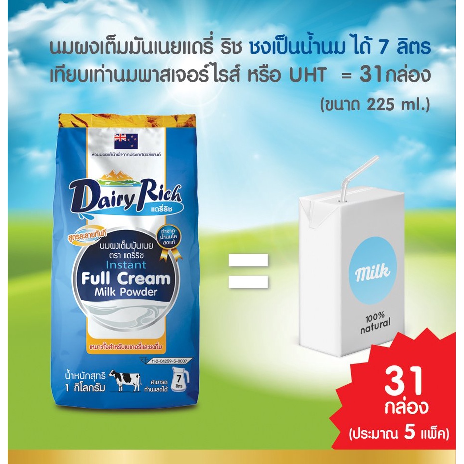 ภาพหน้าปกสินค้าหัวนมผงแดรี่ริช นมผงแท้จากนิวซีแลนด์ full cream milk power ถุงสีฟ้า หัวนมผงแท้100%และหางนมแท้นมถุงสีชมพู จากร้าน krobkrunbakery บน Shopee