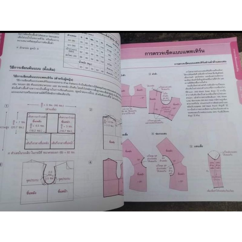 การสร้างและแก้ไขแพทเทิร์นขั้นพื้นฐาน-หนังสือแปลตัดเย็บ-จาก-ประดิดประดอย