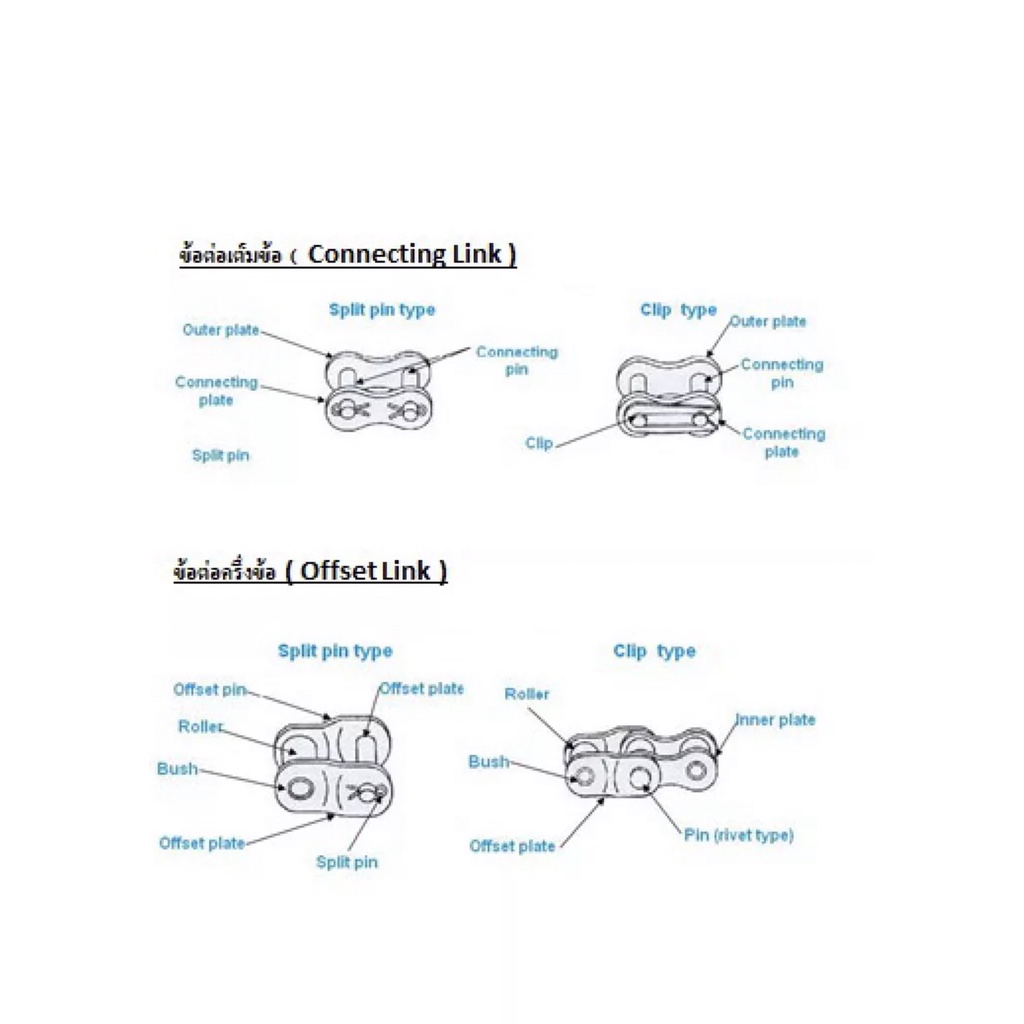 kana-ข้อต่อ-โซ่ส่งกำลัง-โซ่อุตสาหกรรม-ครึ่งข้อ-เต็มข้อ-05b-06b-08b-10b-cl-ol-05b-1r-ข้อต่อ-โซ่เดี่ยว-kana-แท้-ญี่ปุ่น