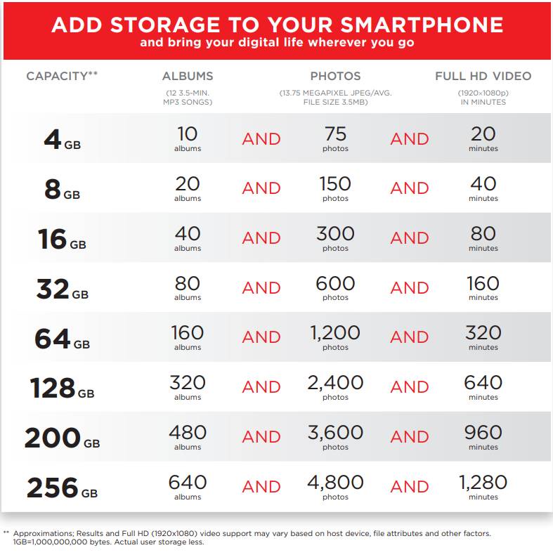 คำอธิบายเพิ่มเติมเกี่ยวกับ SanDisk MicroSDHC Ultra ความเร็ว 100MB/S ความจุ 32GB Class10 (SDSQUNR-032G-GN3MN, Micro SD)