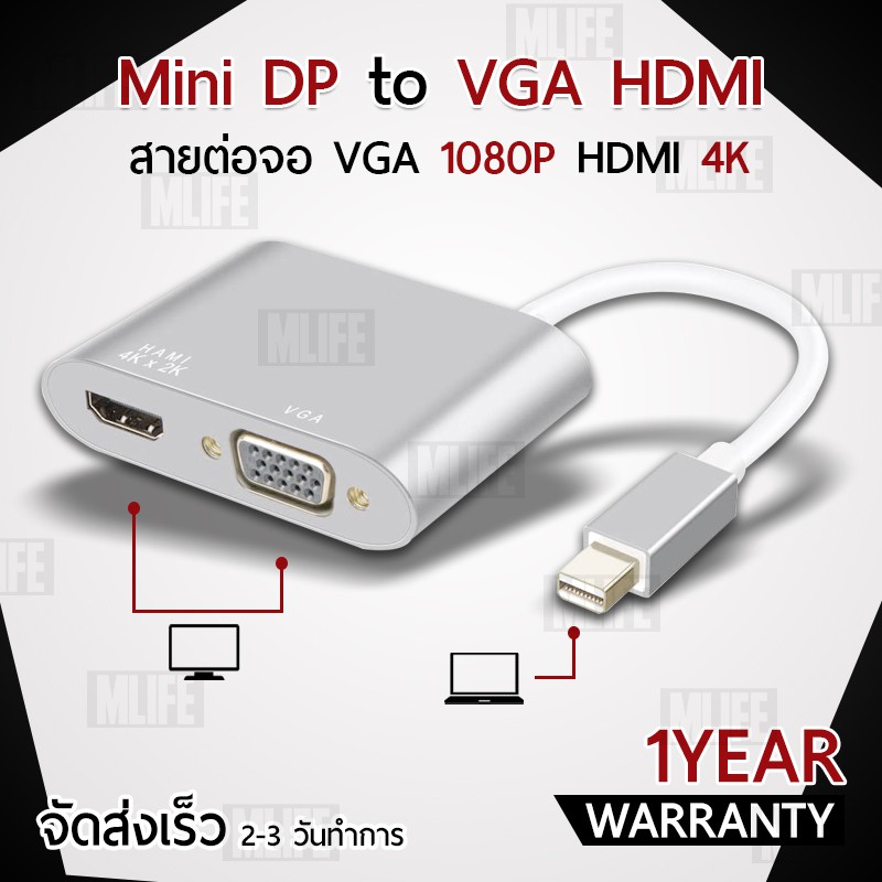 รับประกัน-1-ปี-2in1-อแดปเตอร์-mini-dp-to-vga-hdmi-adapter-สายต่อจอ-สายต่อจอภาพ-mini-display-port-to-vga-1080p-hdmi-4k