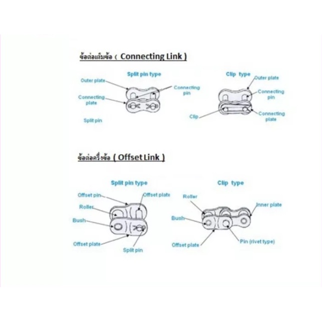 ข้อต่อโซ่-คู่-ครึ่งข้อ-hkh-เบอร์-ol-35-40-50-60-80-100-120-2r