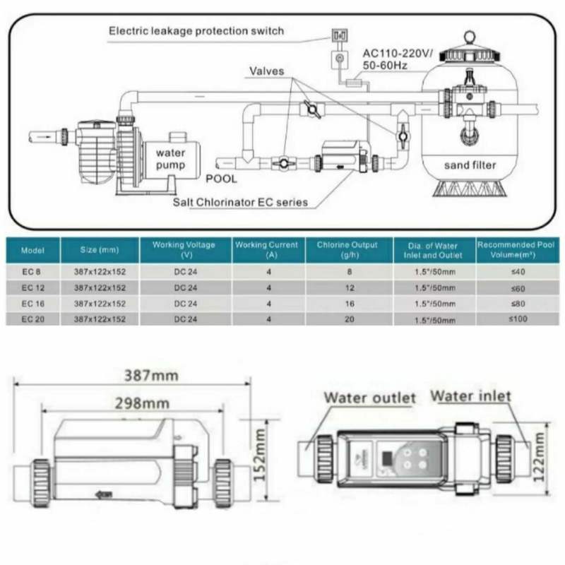 เครื่องผลิตคลอรีนจากเกลือ-salt-chlorinator-ec20