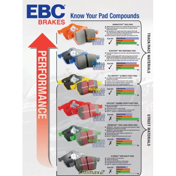 ผ้าเบรค-ebc-brakes-รุ่น-ultimax-ผ้าหน้า-หลัง-nissan-teana-l33-นิสสัน-เทียน่า-l33