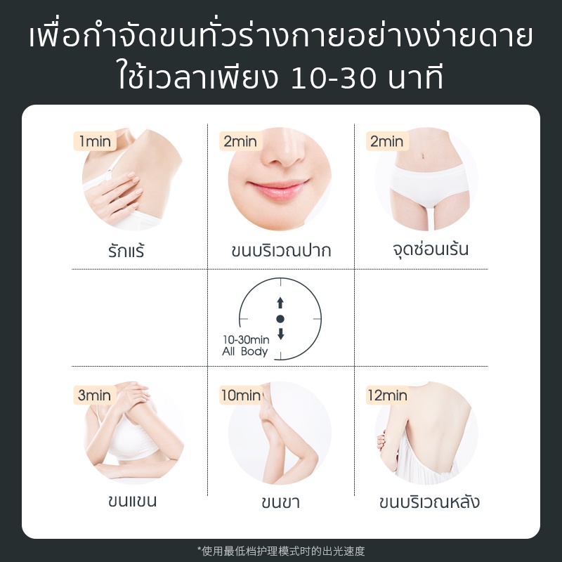 kskin-เครื่องเลเซอร์กําจัดขนถาวร-กำจัดขนได้ทุกส่วน-ไม่ระคายเคือง-เครื่องเลเซอร์กำจัดขน-สำหรับกำจดขนด้วยตัวเอง