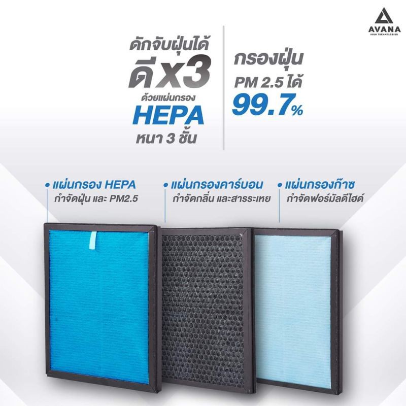 เครื่องฟอกอากาศ-1-990-บาท-ของแถมฟรี-4-รายการ