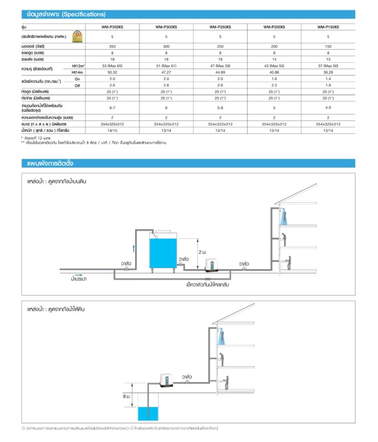 ปั๊มอัตโนมัติ-hitachi-wm-p-350-xs