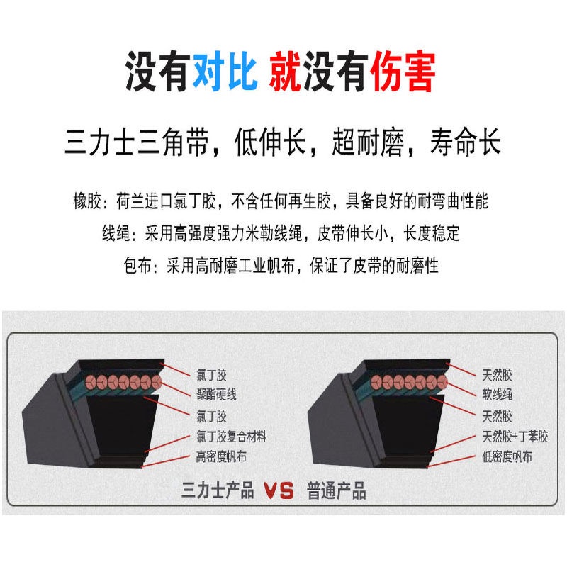 sanlux-b-ประเภท-3950-7000-ซักรีดอุตสาหกรรมที่ทนทานต่อการสึกหรอสูง-a-c-do-สายพานลำเลียงเกียร์-v-belt