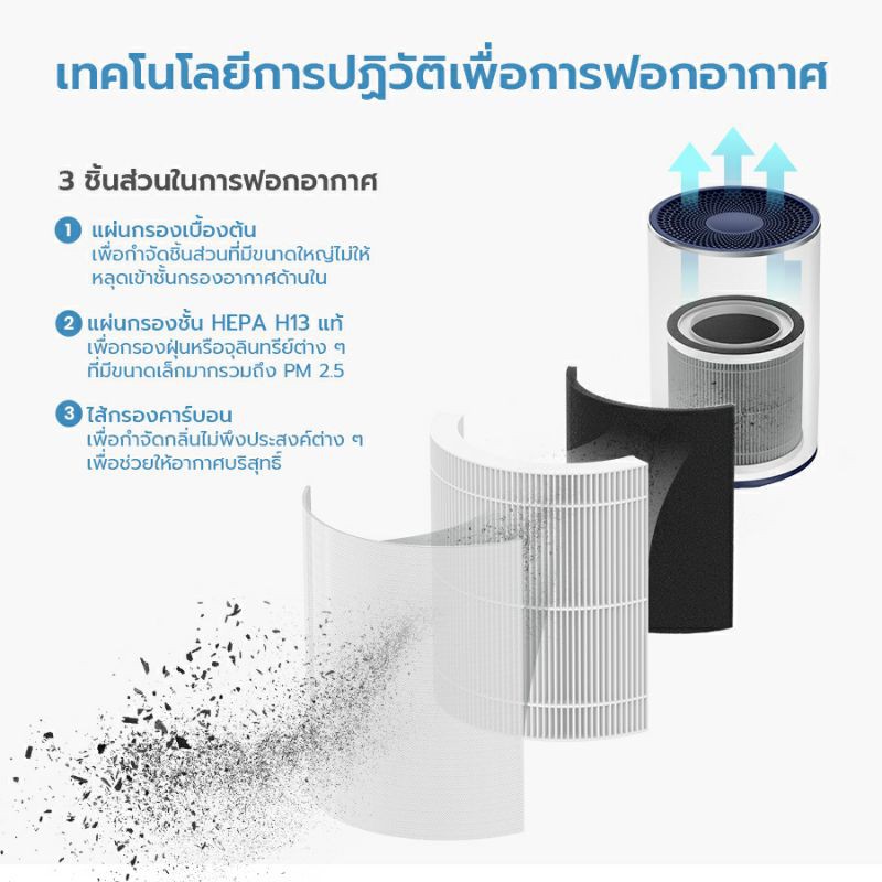 tcl-air-purifier-replacement-filter-a1f-ไส้กรองสำหรับ-breeva-a1-air-purifier-true-hepa-h13-and-activated-carbon-filter