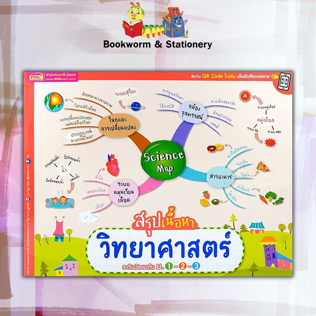 หนังสือ-map-สรุปเนื้อหาวิชา-ระดับมัธยมต้น-ม-1-2-3