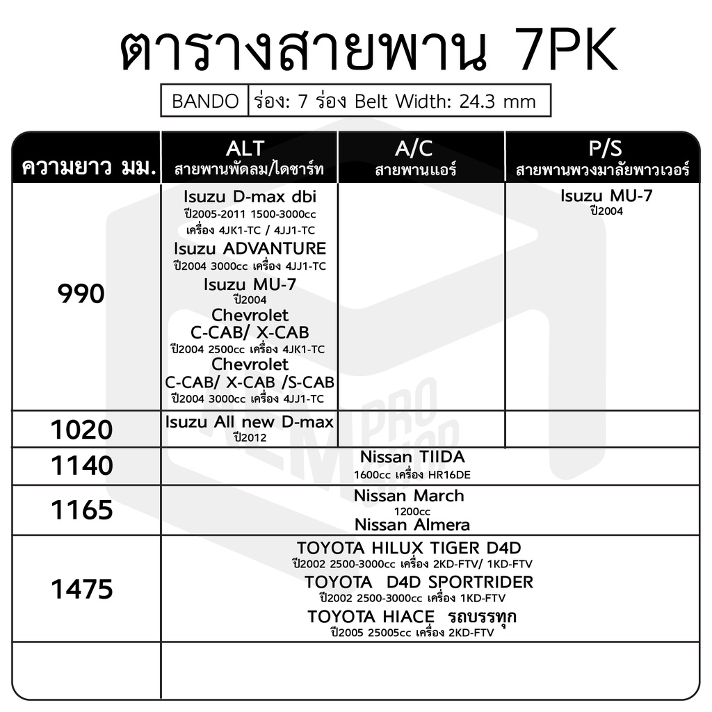 สายพาน-7pk-ขนาด-990-2300-มม-หน้าเครื่อง-พัดลม-ไดชาร์ท-แอร์-พาวเวอร์-bando