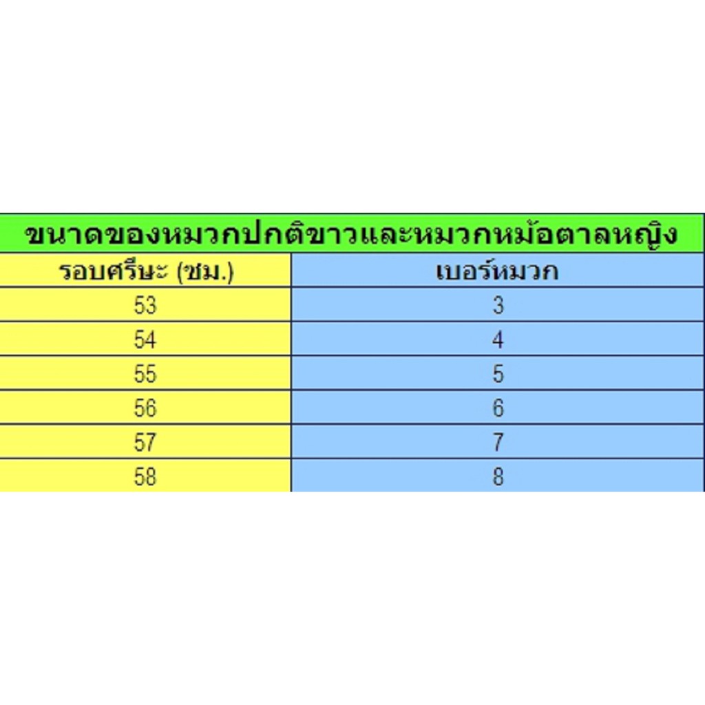 หมวก-ปกติขาว-หญิง-ใส่ไม่ได้-เปลี่ยนได้-สบายใจค่ะ