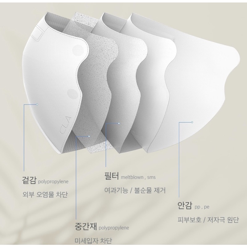 ภาพสินค้าSale CLA 2D mask (5ชิ้น/ซอง) นำเข้าจากเกาหลี ทรงสวยใส่สบายรุ่น standard จากร้าน kittykoreashop บน Shopee ภาพที่ 3