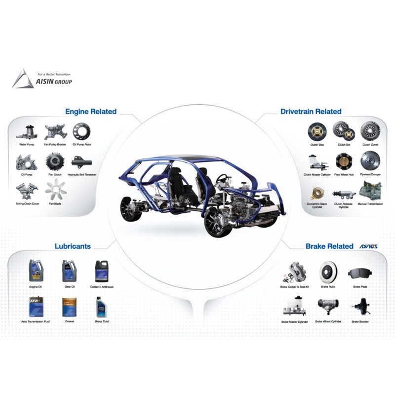 aisin-กรองน้ำมันเครื่อง-ตัวนี้ของหมดคะ-อย่าเพิ่งกดสั่ง