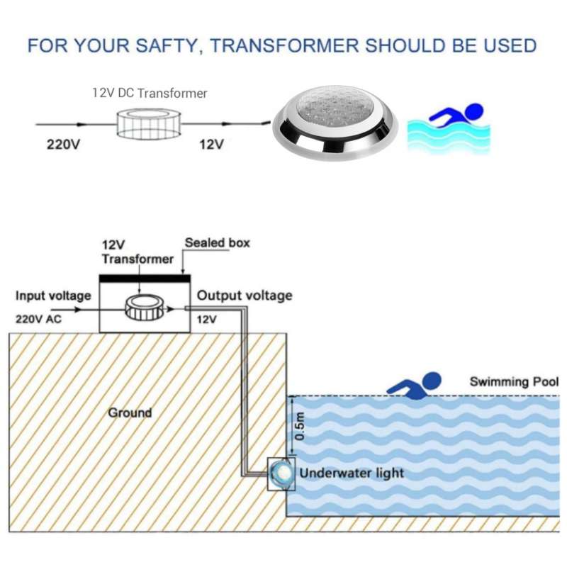 led-swimming-pool-light-30cm-warm-white-12v-24w-ไฟไต้น้ำ-แอลอีดีสำหรับสระว่ายน้ำ-สีวอล์มไวท์12v-24w