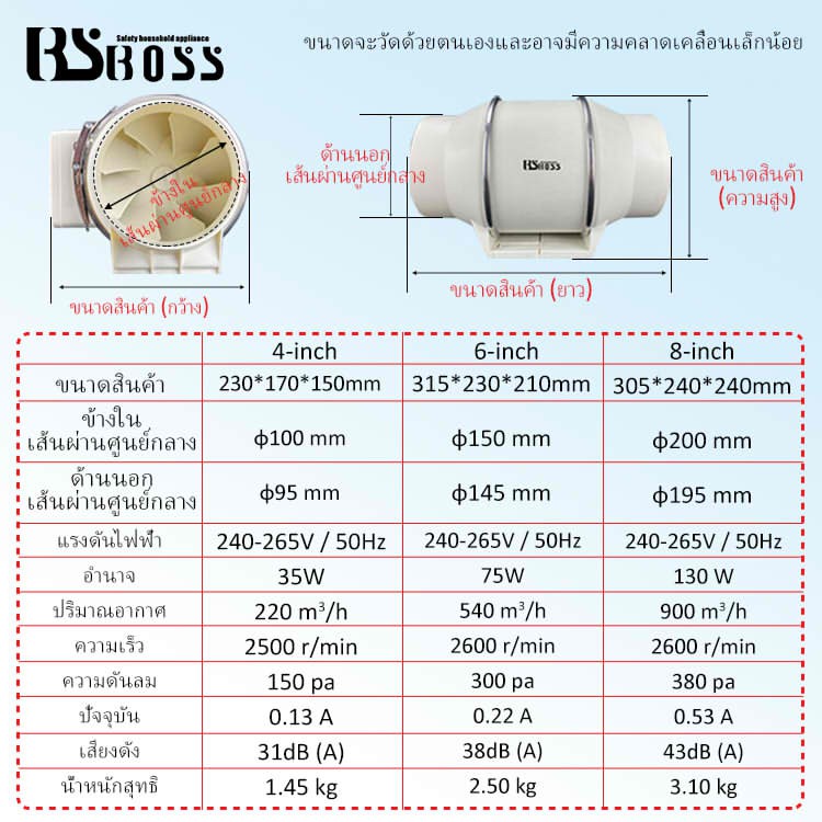 ภาพหน้าปกสินค้าBSBOSS 4 นิ้ว 6 นิ้ว 8 นิ้ว พัดลมระบายอากาศ พัดลมห้องครัว เสียงเงียบ พัดลมดูดควันน้ำมัน ความเร็วสูง จากร้าน bsbosslife บน Shopee