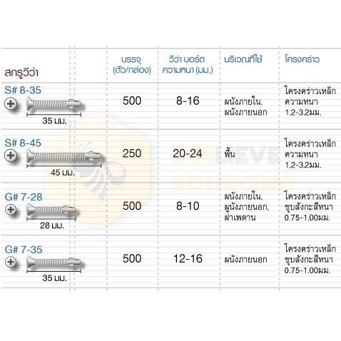 สกรูวีว่า-s-8-45-มม-มีปีกคว้านหัว