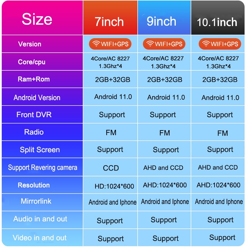 2g-ram-32g-rom-7-9-10-นิ้ว-double-2din-เครื่องเล่นมัลติมีเดียวิทยุ-gps-เชื่อมต่อบลูทูธ-wifi-บลูทูธสําหรับติดรถยนต์