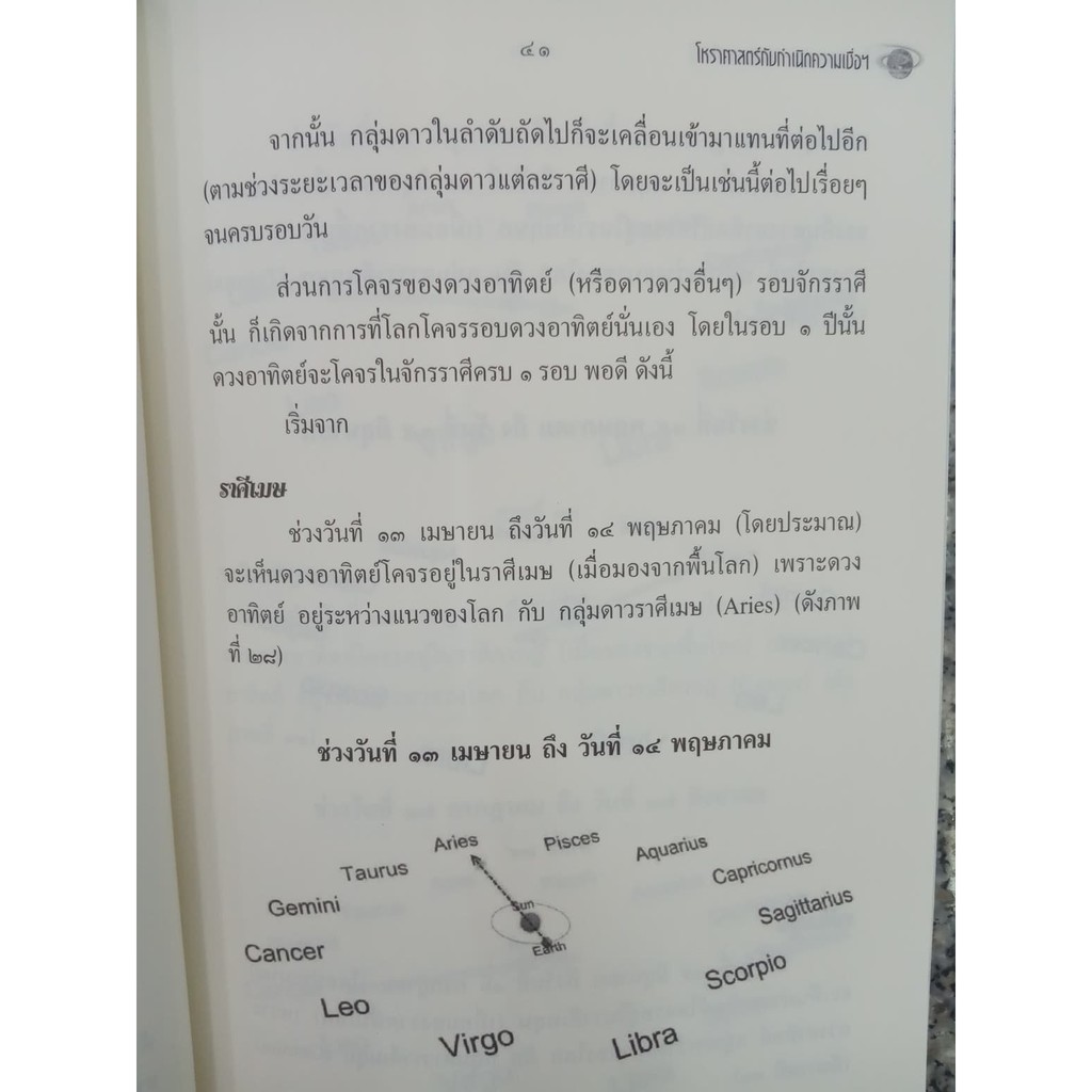 หนังสือโหราศาสตร์กับการกำหนดความเชื่อ-ว่าด้วยโลกลม