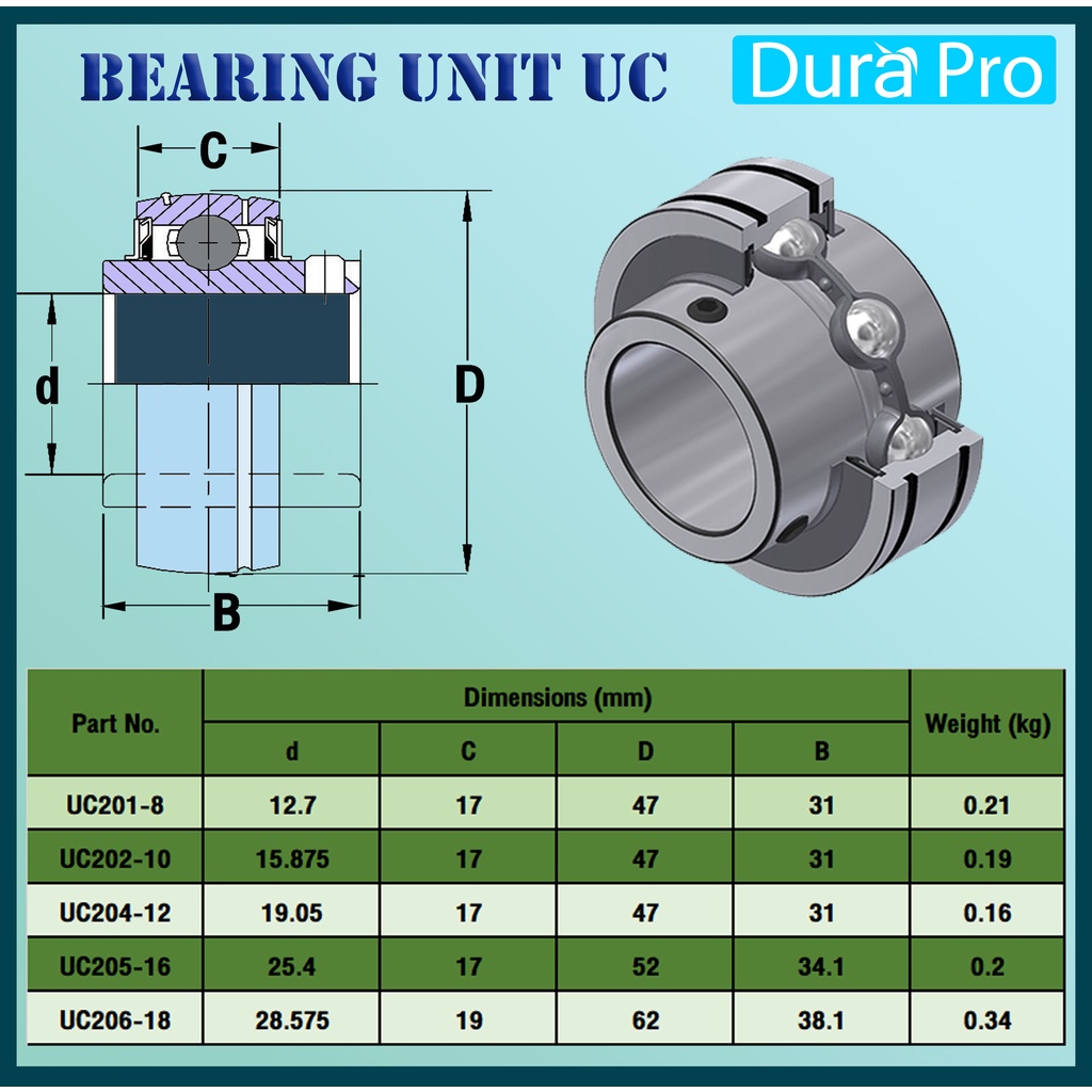 uc201-8-uc202-10-uc204-12-uc205-16-uc206-18-ตลับลูกปืนตุ๊กตา-bearing-units-เพลานิ้ว-ucp-ucf-ucfl-uc-โดย-dura-pro