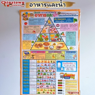โปสเตอร์🧧อาหารและน้ำ ✅ ภาษาไทยเบื้องต้น อาหาร5หมู่ กขค ก.ไก่ ก-ฮ เสริมพัฒนาการ เตรียมอนุบาล อนุบาล นิทานอีสป สูตรคูณ