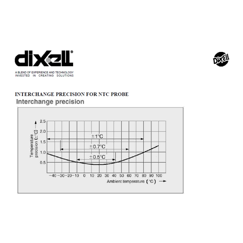 dixell-ดิคเซลล์-หัววัดอุณหภูมิ-ntc-ne7