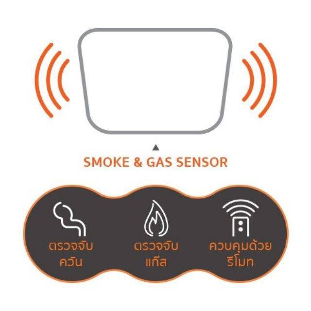 led-smokgaz-หลอดไฟตรวจจับควัน-หลอดไฟอัจฉริยะตรวจจับควันและแก๊ส-ป้องกันหตุไฟไหม้-ขนาด-6w