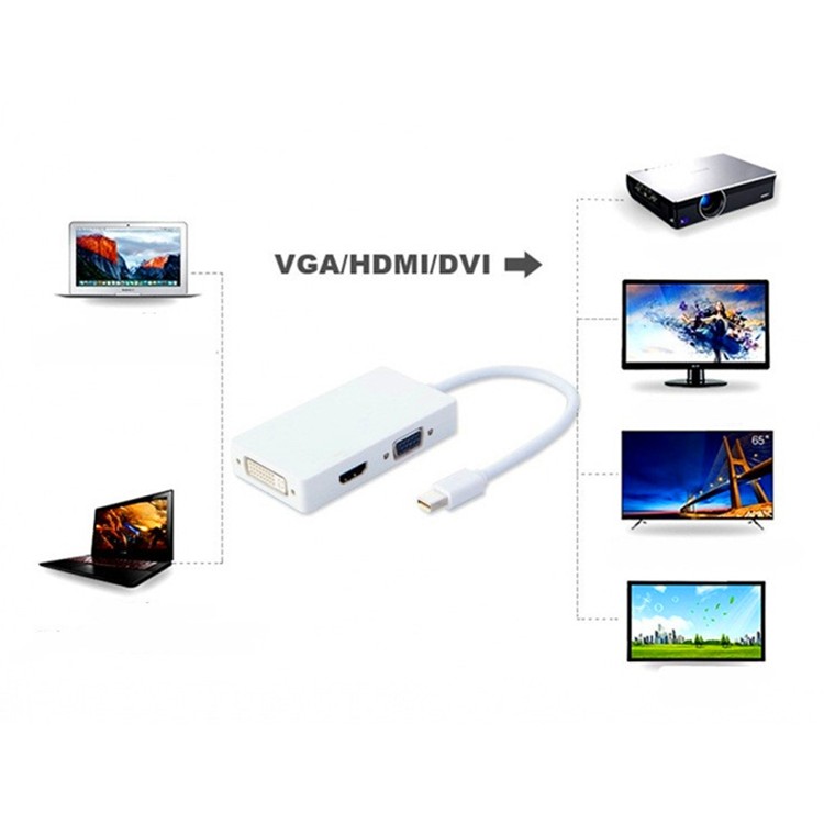 3in1-adapter-mini-displayport-to-vga-hdmi-dvi-สายแปลงสัญญาณ