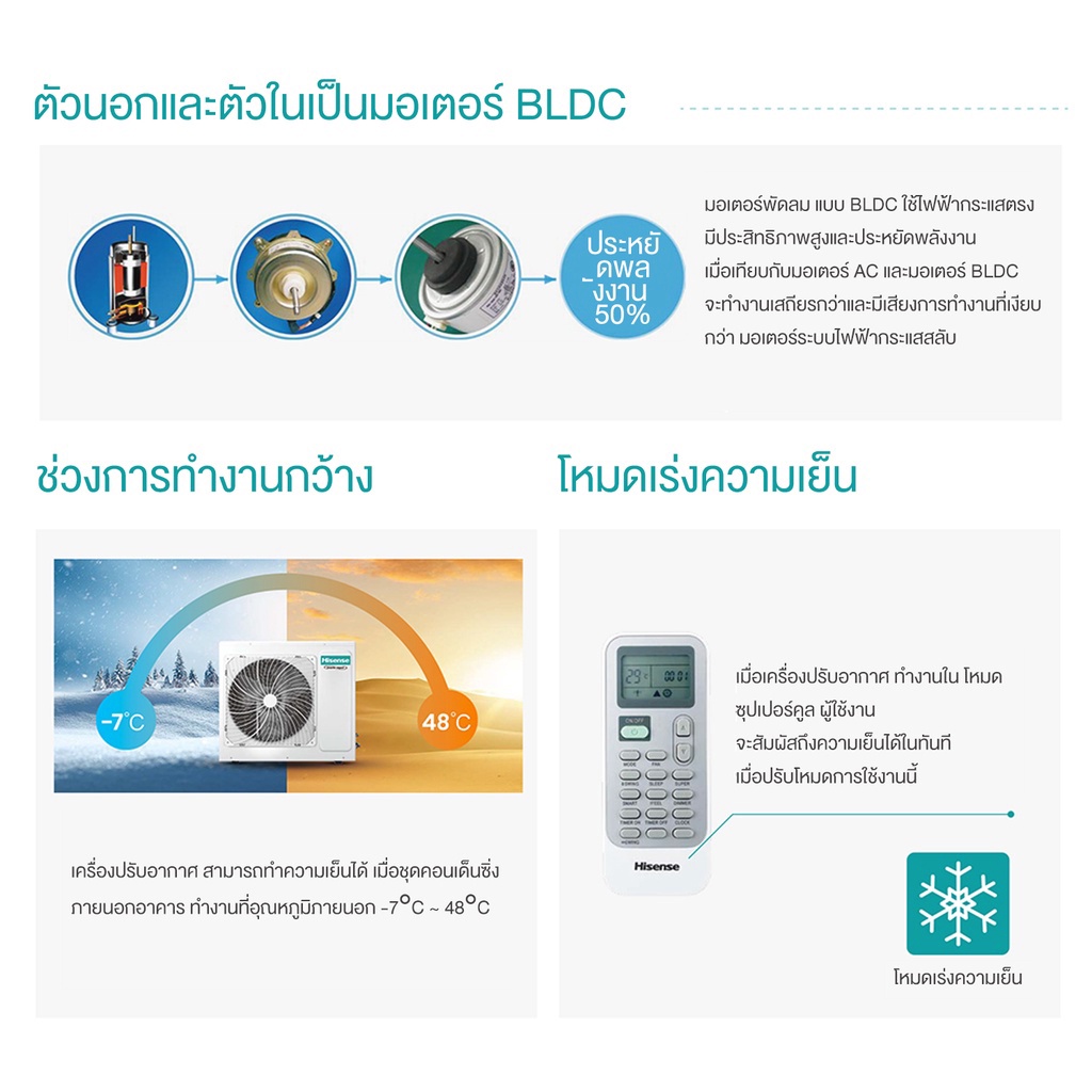 Hisense AUC INVERTER Cassette ไฮเซ่นส แอร์ ฝังฝ้า 4ทิศทาง รุ่น AUC INVERTER Cassette เบอร์5 ดาว คอยล์ทองแดง R32